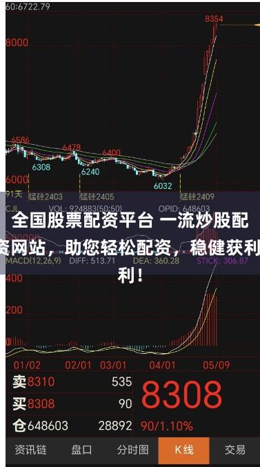 全国股票配资平台 一流炒股配资网站，助您轻松配资，稳健获利！