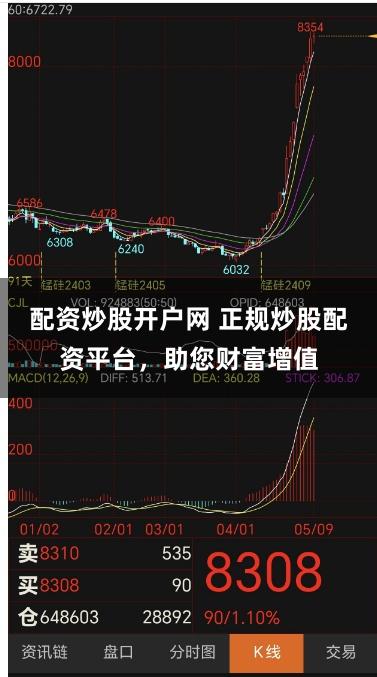配资炒股开户网 正规炒股配资平台，助您财富增值