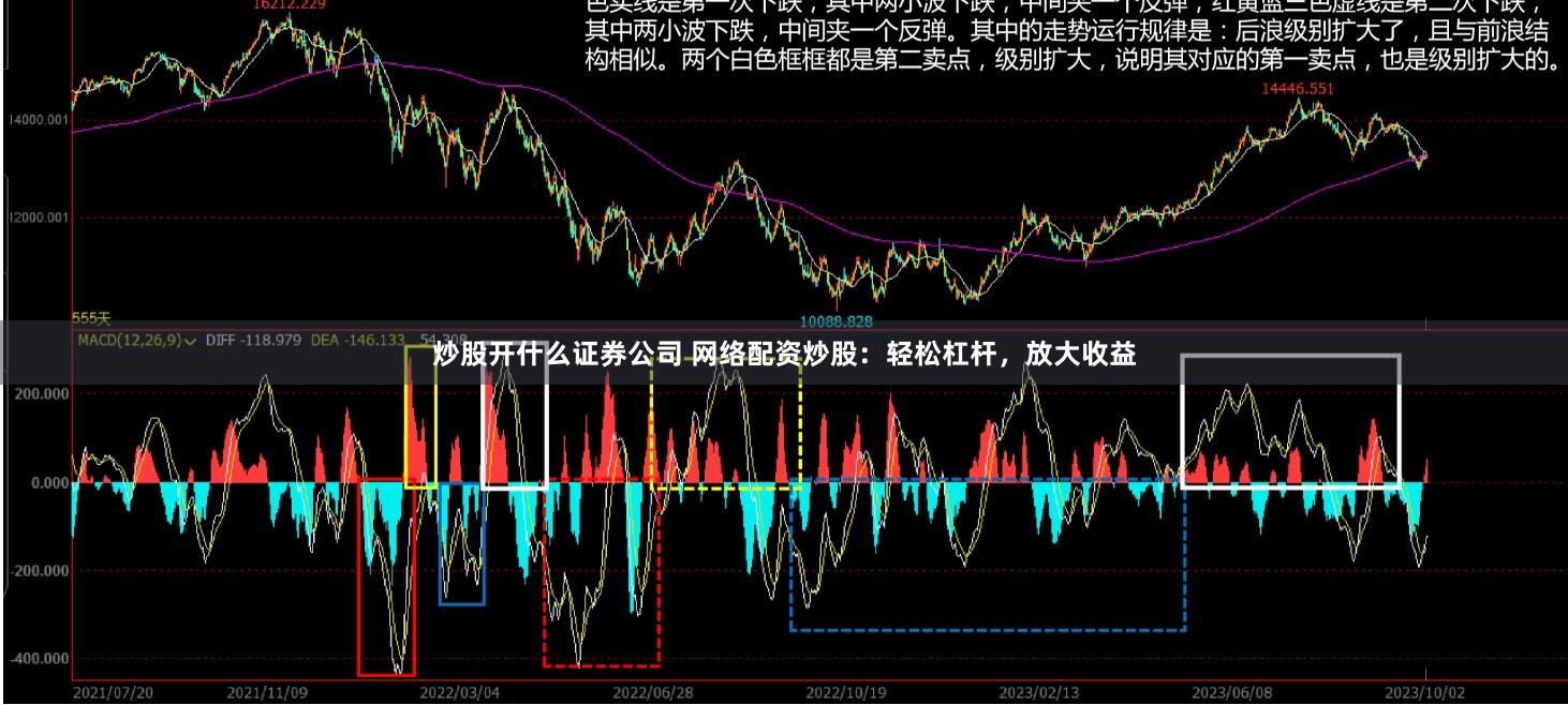 炒股开什么证券公司 网络配资炒股：轻松杠杆，放大收益